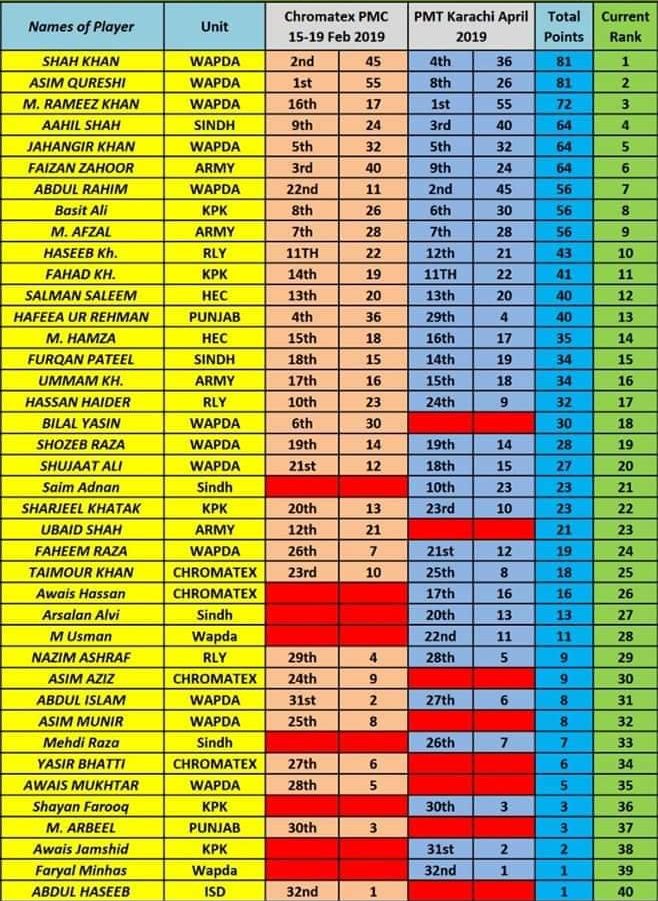 table tennis ranking